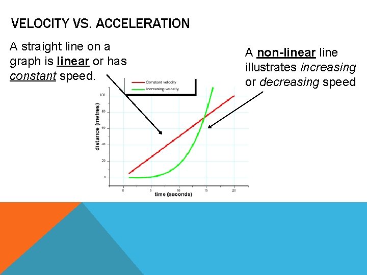 VELOCITY VS. ACCELERATION A straight line on a graph is linear or has constant