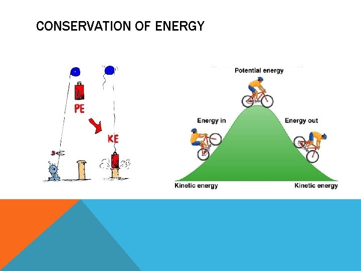 CONSERVATION OF ENERGY 