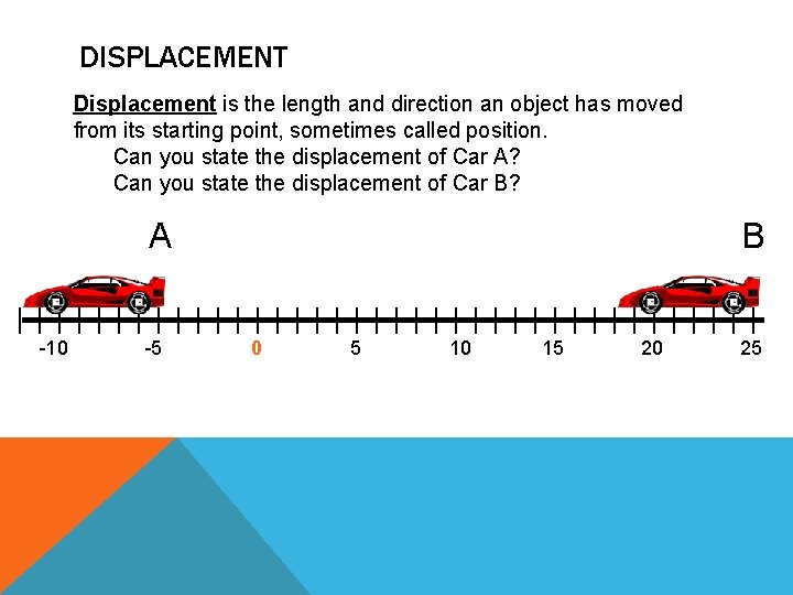 DISPLACEMENT Displacement is the length and direction an object has moved from its starting