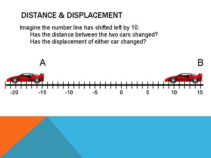 DISTANCE & DISPLACEMENT Imagine the number line has shifted left by 10. Has the
