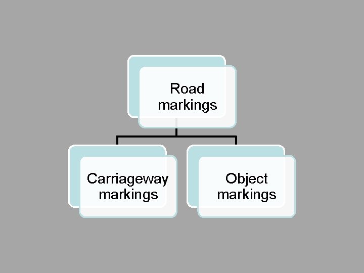 Road markings Carriageway markings Object markings 
