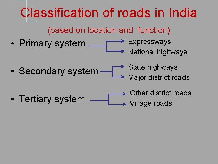 Classification of roads in India (based on location and function) • Primary system Expressways