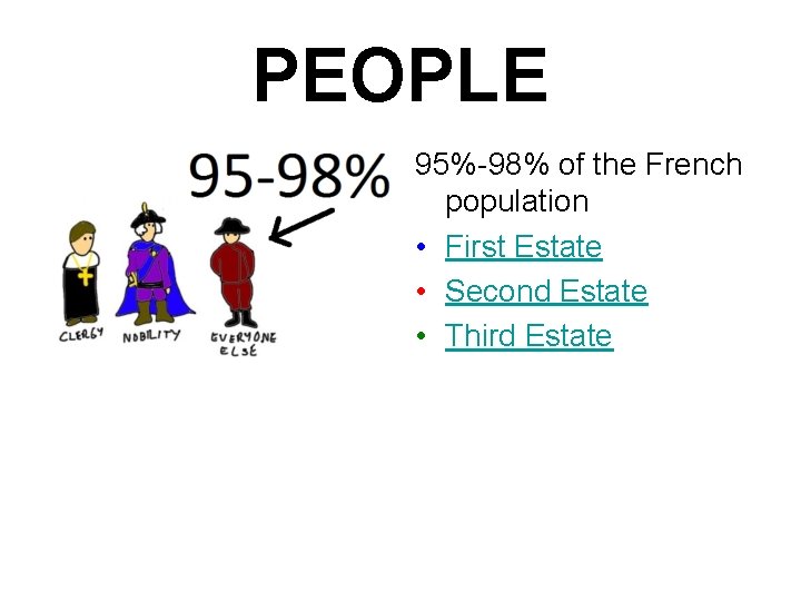 PEOPLE 95%-98% of the French population • First Estate • Second Estate • Third