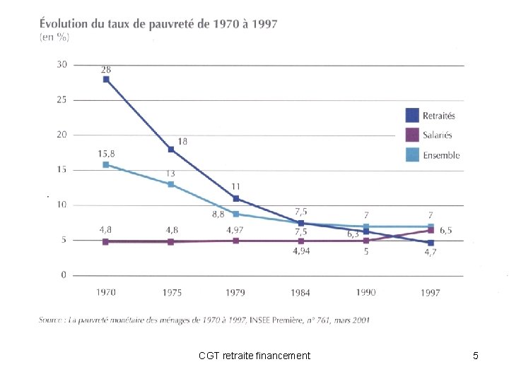 CGT retraite financement 5 