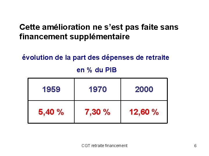 Cette amélioration ne s’est pas faite sans financement supplémentaire évolution de la part des