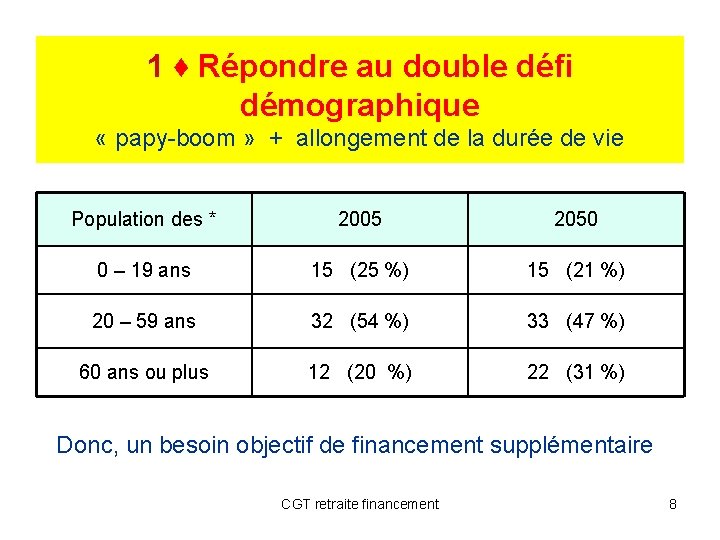 1 ♦ Répondre au double défi démographique « papy-boom » + allongement de la