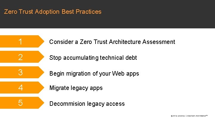 Zero Trust Adoption Best Practices 1 Consider a Zero Trust Architecture Assessment 2 Stop Zero Trust Adoption Best Practices 1 Consider a Zero Trust Architecture Assessment 2 Stop