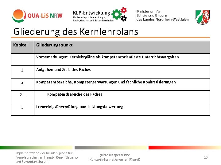 Gliederung des Kernlehrplans Kapitel Gliederungspunkt Vorbemerkungen: Kernlehrpläne als kompetenzorientierte Unterrichtsvorgaben 1 Aufgaben und Ziele