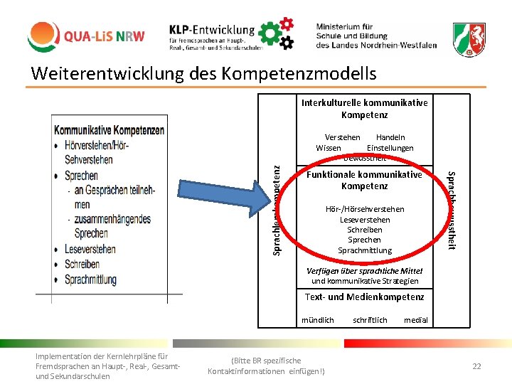 Weiterentwicklung des Kompetenzmodells Interkulturelle kommunikative Kompetenz Funktionale kommunikative Kompetenz Hör-/Hörsehverstehen Leseverstehen Schreiben Sprechen Sprachmittlung