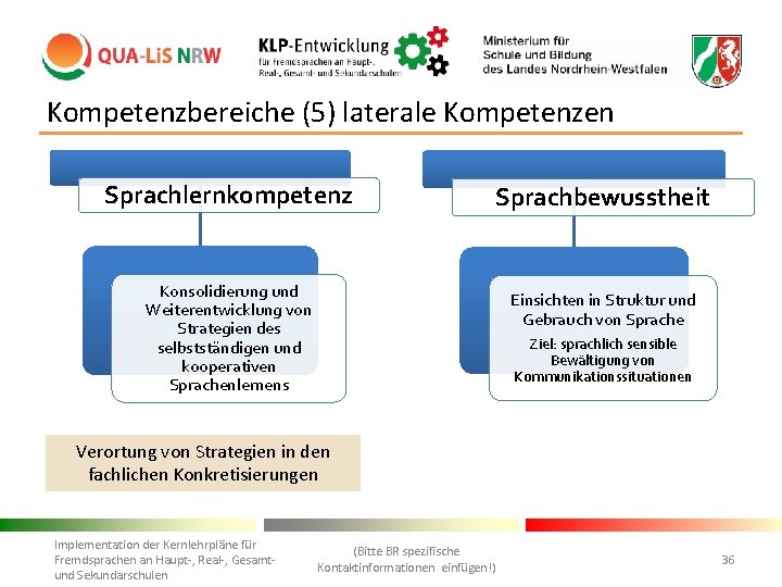 Kompetenzbereiche (5) laterale Kompetenzen Sprachlernkompetenz Sprachbewusstheit Konsolidierung und Weiterentwicklung von Strategien des selbstständigen und