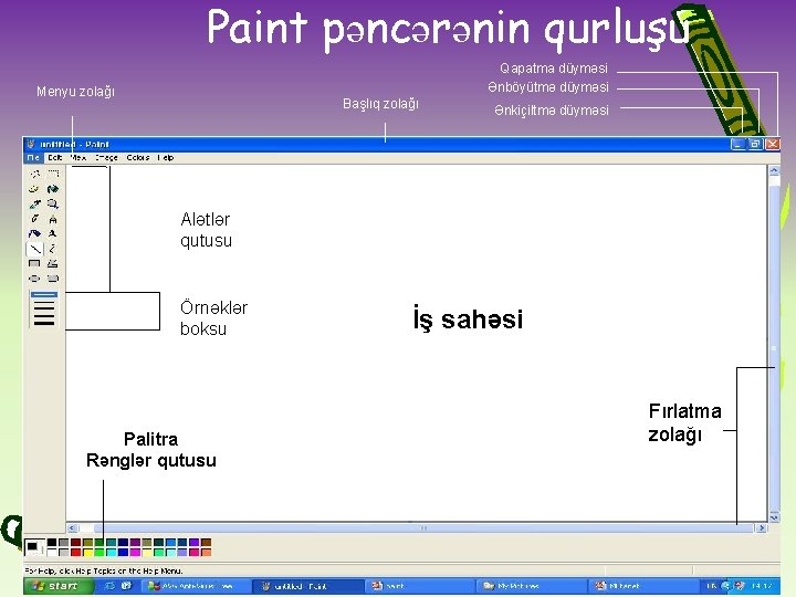 Paint pəncərənin qurluşu Qapatma düyməsi Ənböyütmə düyməsi Menyu zolağı Başlıq zolağı Ənkiçiltmə düyməsi Alətlər