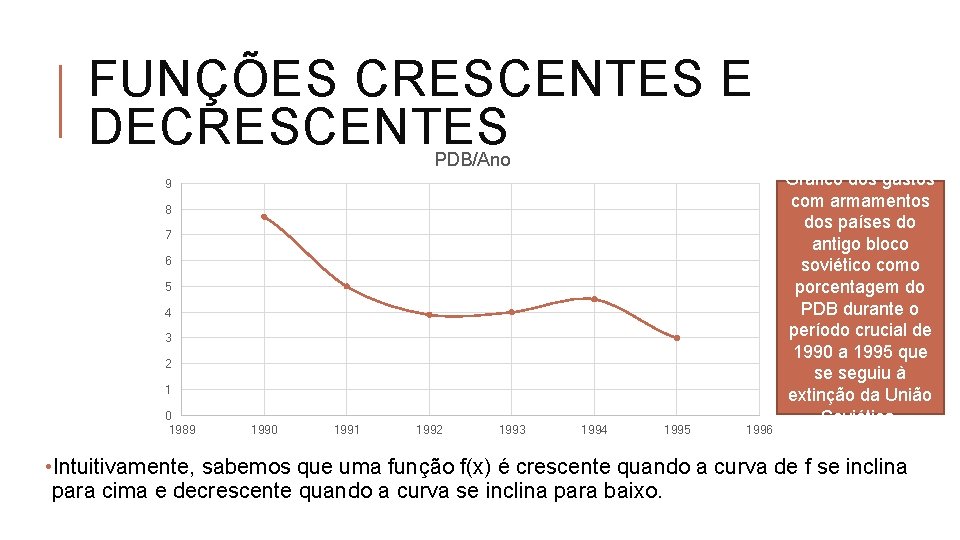 FUNÇÕES CRESCENTES E DECRESCENTES PDB/Ano 9 8 7 6 5 4 3 2 1