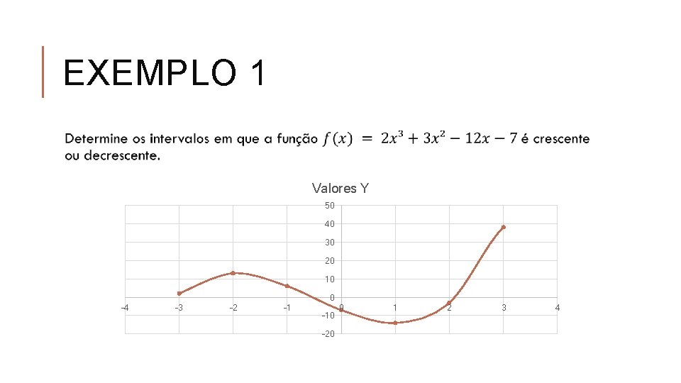 EXEMPLO 1 Valores Y 50 40 30 20 10 0 -4 -3 -2 -1