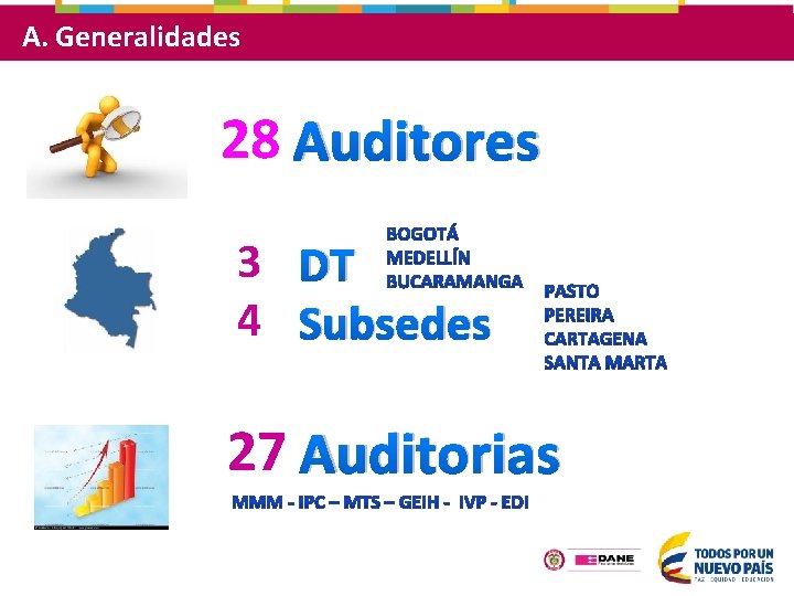 A. Generalidades 28 Auditores 3 DT 4 Subsedes 27 Auditorias 