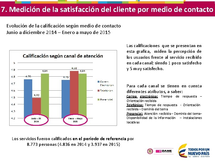 7. Medición de la satisfacción del cliente por medio de contacto Evolución de la