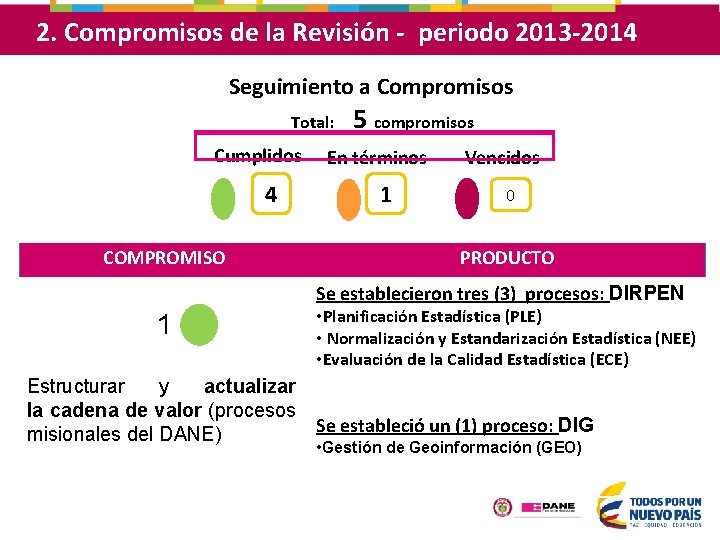 2. Compromisos de la Revisión - periodo 2013 -2014 Seguimiento a Compromisos Total: Cumplidos