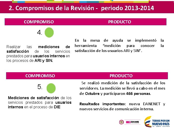 2. Compromisos de la Revisión - periodo 2013 -2014 COMPROMISO PRODUCTO 4. Realizar las