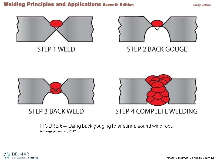 FIGURE 6 -4 Using back gouging to ensure a sound weld root. © Cengage