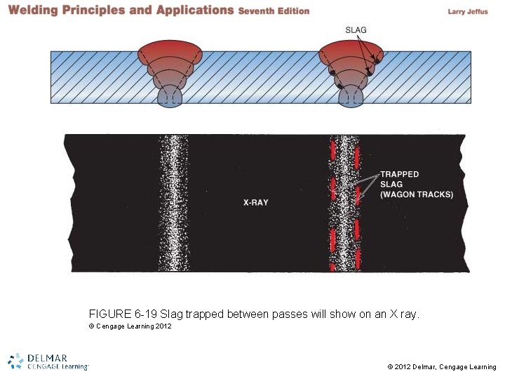 FIGURE 6 -19 Slag trapped between passes will show on an X ray. ©