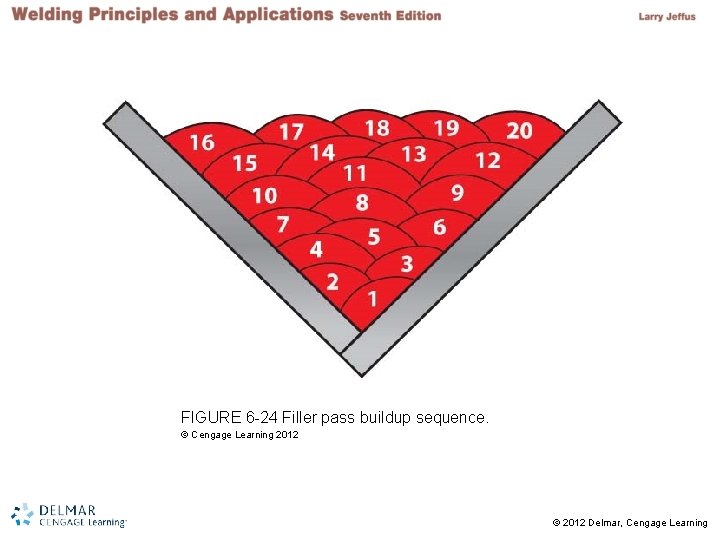 FIGURE 6 -24 Filler pass buildup sequence. © Cengage Learning 2012 © 2012 Delmar,