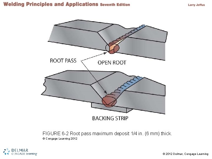 FIGURE 6 -2 Root pass maximum deposit 1/4 in. (6 mm) thick. © Cengage