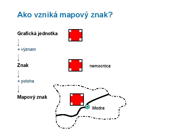 Ako vzniká mapový znak? Grafická jednotka + význam Znak nemocnica + poloha Mapový znak