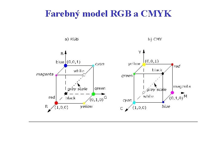 Farebný model RGB a CMYK 