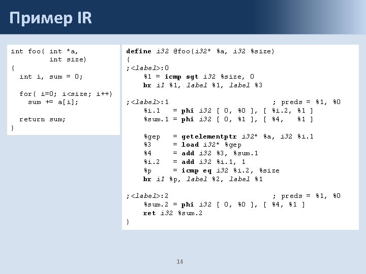 Пример IR int foo( int *a, int size) { int i, sum = 0;