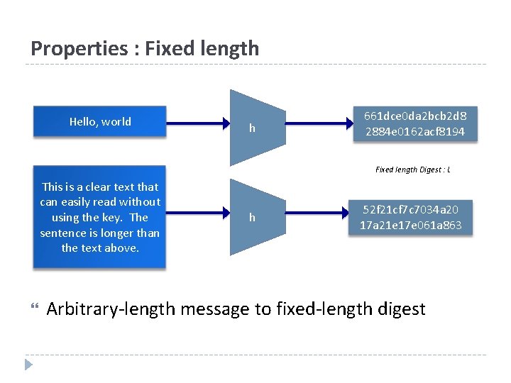 Properties : Fixed length Hello, world h 661 dce 0 da 2 bcb 2