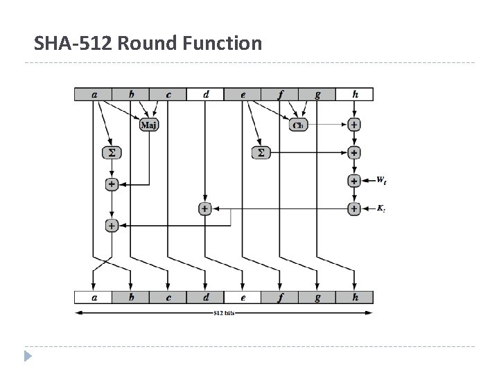 SHA-512 Round Function 