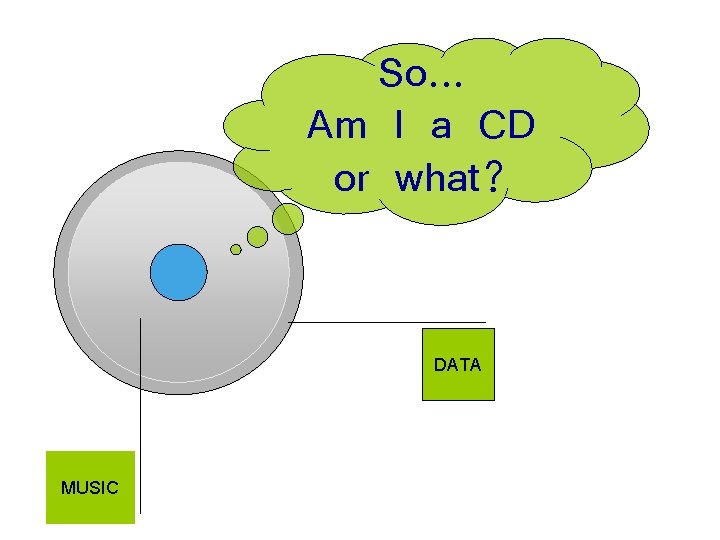 So… Am I a CD or what? DATA MUSIC 