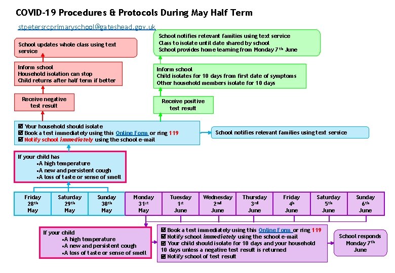 COVID-19 Procedures & Protocols During May Half Term stpetersrcprimaryschool@gateshead. gov. uk School updates whole