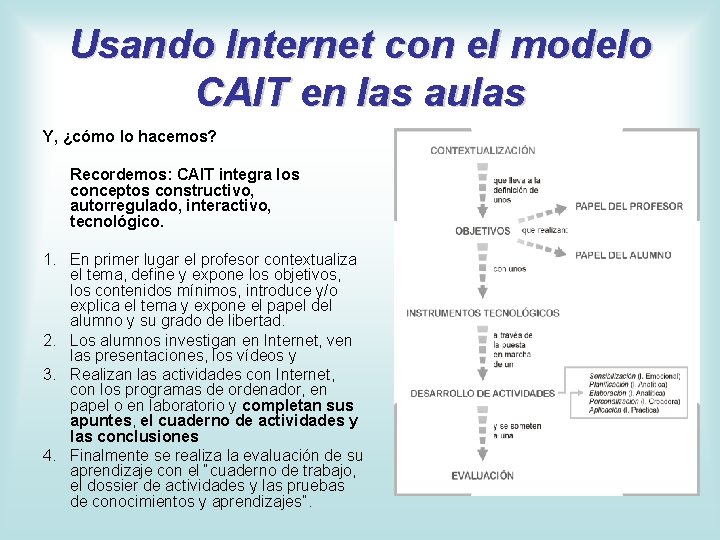 Usando Internet con el modelo CAIT en las aulas Y, ¿cómo lo hacemos? Recordemos: