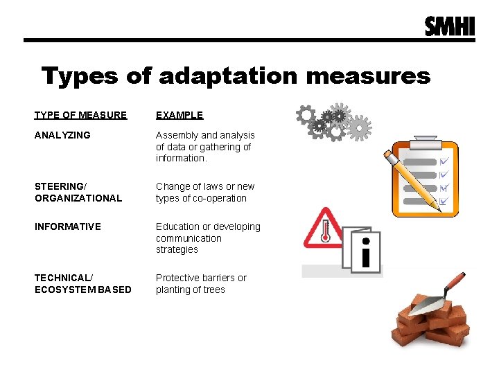 Types of adaptation measures TYPE OF MEASURE EXAMPLE ANALYZING Assembly and analysis of data Types of adaptation measures TYPE OF MEASURE EXAMPLE ANALYZING Assembly and analysis of data