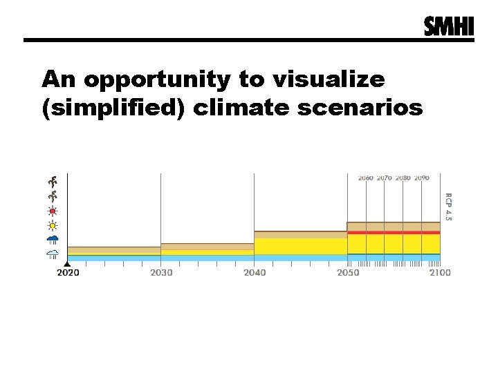 An opportunity to visualize (simplified) climate scenarios An opportunity to visualize (simplified) climate scenarios