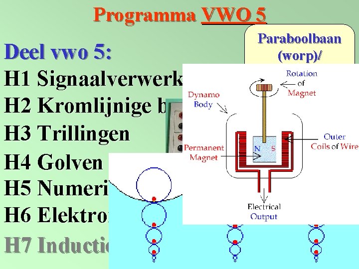 Programma VWO 5 Paraboolbaan (worp)/ cirkelbeweging/ planeten Deel vwo 5: H 1 Signaalverwerking H