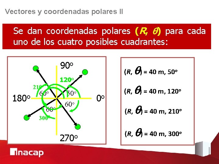 Vectores y coordenadas polares II Se dan coordenadas polares (R, ) para cada uno