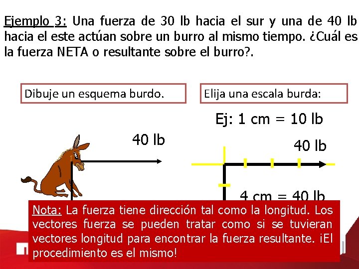 Ejemplo 3: Una fuerza de 30 lb hacia el sur y una de 40