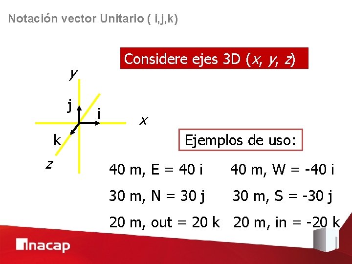 Notación vector Unitario ( i, j, k) Considere ejes 3 D (x, y, z)