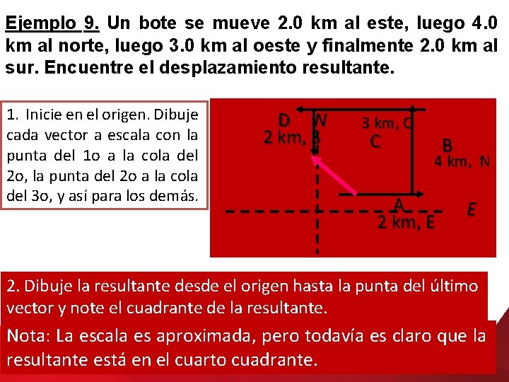 Ejemplo 9. Un bote se mueve 2. 0 km al este, luego 4. 0