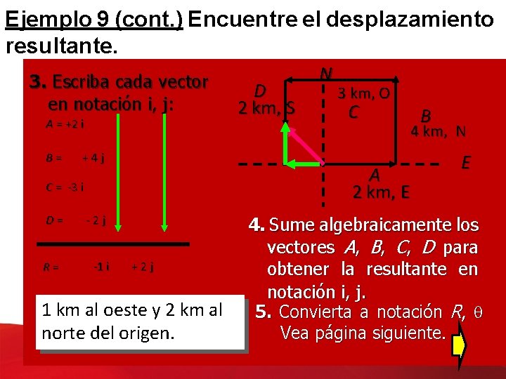 Ejemplo 9 (cont. ) Encuentre el desplazamiento resultante. 3. Escriba cada vector en notación