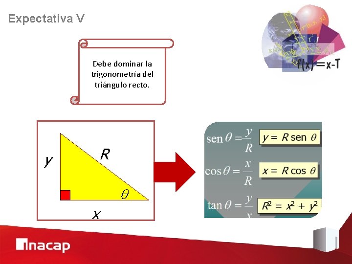 Expectativa V Debe dominar la trigonometría del triángulo recto. R y q x 