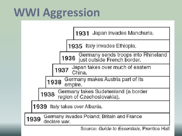 WWI Aggression WWI Aggression