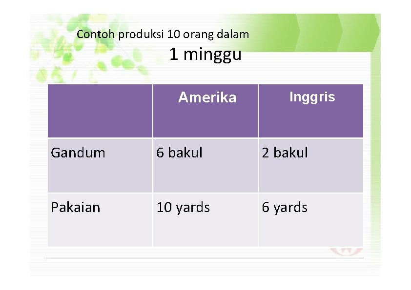 Contoh produksi 10 orang dalam 1 minggu Amerika Inggris Gandum 6 bakul 2 bakul