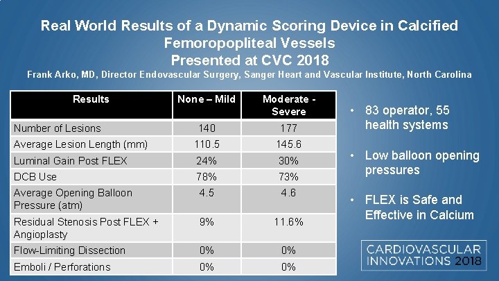Real World Results of a Dynamic Scoring Device in Calcified Femoropopliteal Vessels Presented at