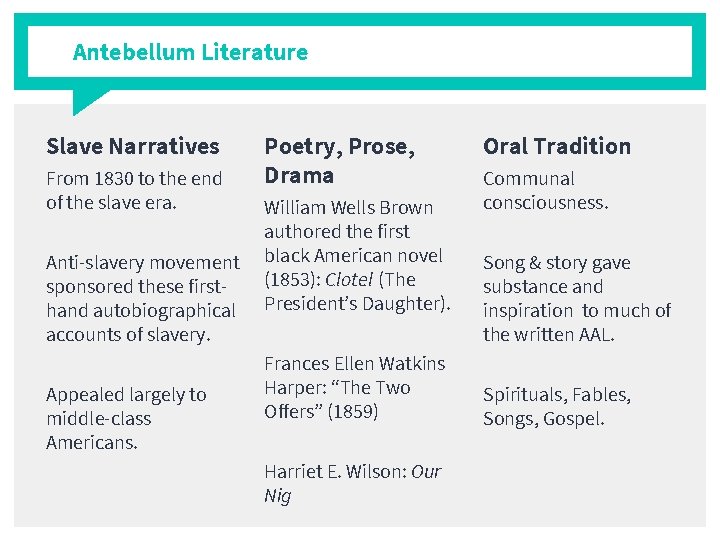 Antebellum Literature Slave Narratives From 1830 to the end of the slave era. Anti-slavery