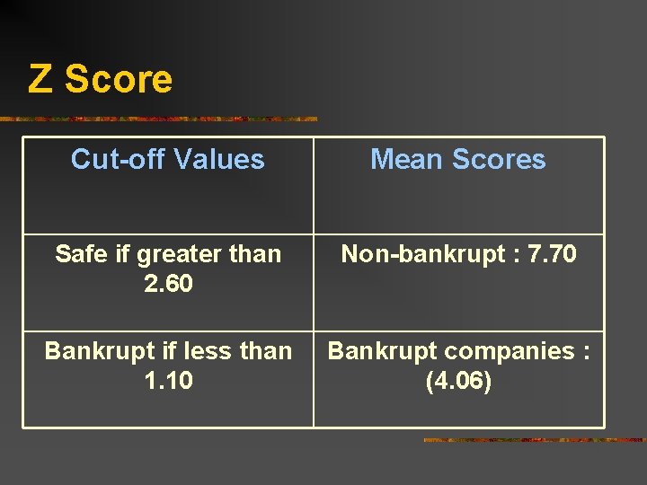 Z Score Cut-off Values Mean Scores Safe if greater than 2. 60 Non-bankrupt :