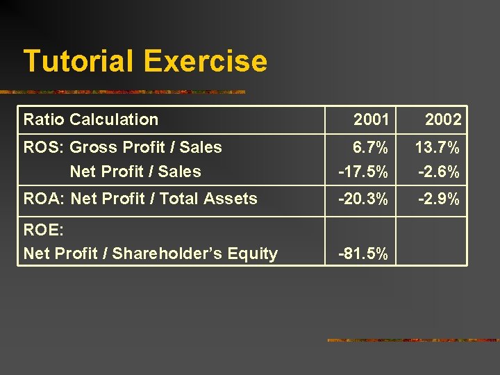 Tutorial Exercise Ratio Calculation 2001 2002 ROS: Gross Profit / Sales Net Profit /