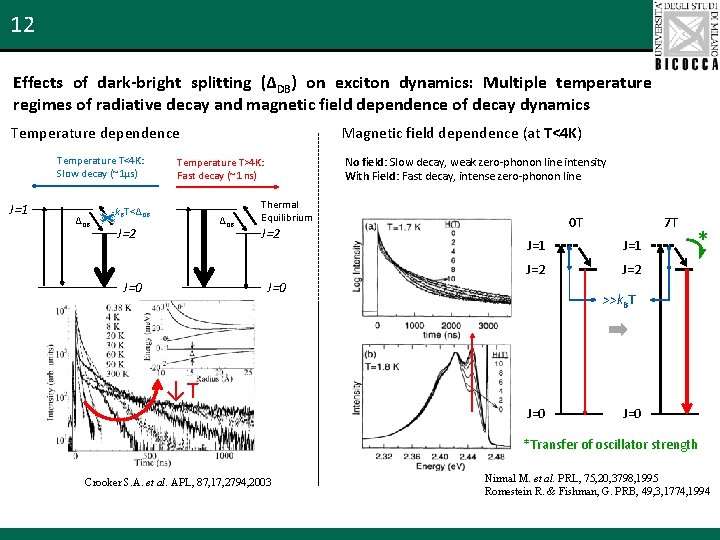 12 Effects of dark-bright splitting (ΔDB) on exciton dynamics: Multiple temperature regimes of radiative
