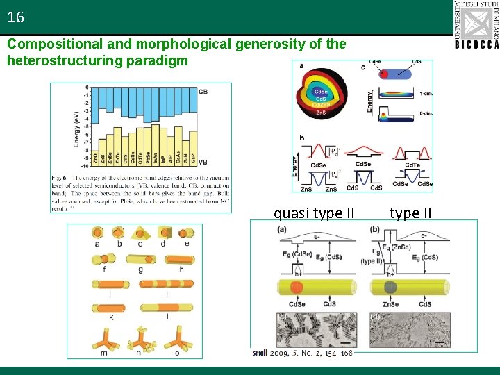 16 Compositional and morphological generosity of the heterostructuring paradigm quasi type II 